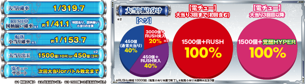 大当り確率1/319.7